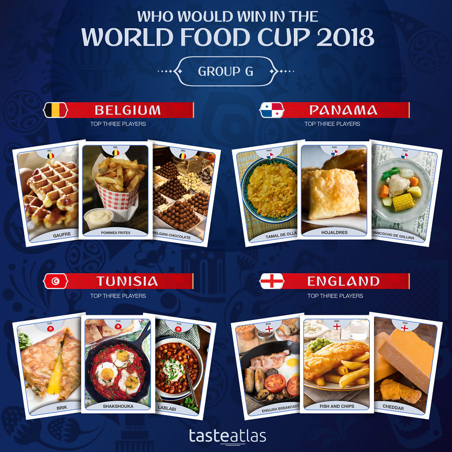 World Food Cup 2018: Who Would Win? World Food Cup 2018: Who Would Win?
