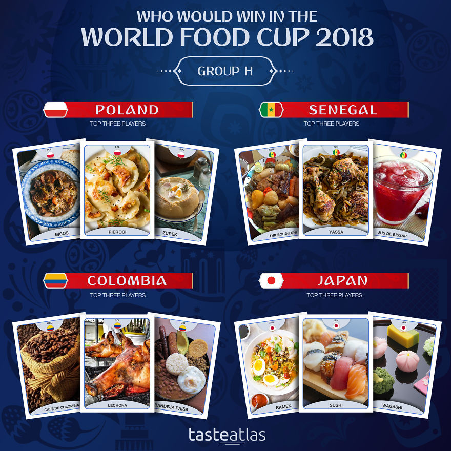 World Food Cup 2018: Who Would Win? World Food Cup 2018: Who Would Win?