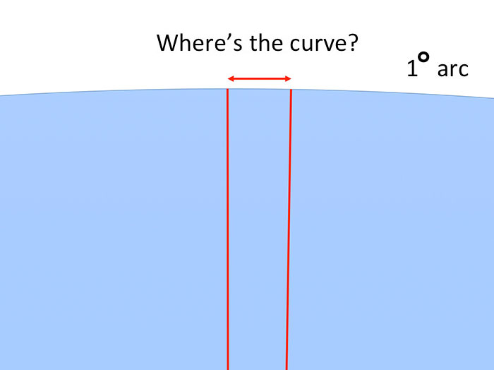 The Way This Guy Proves Earth Is Not Flat Is Brilliant The Way This Guy Proves Earth Is Not Flat Is Brilliant