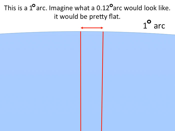 The Way This Guy Proves Earth Is Not Flat Is Brilliant The Way This Guy Proves Earth Is Not Flat Is Brilliant