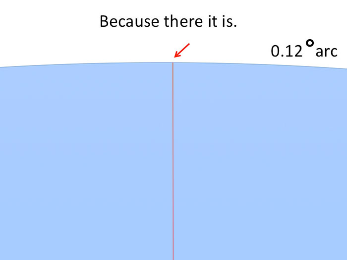 The Way This Guy Proves Earth Is Not Flat Is Brilliant