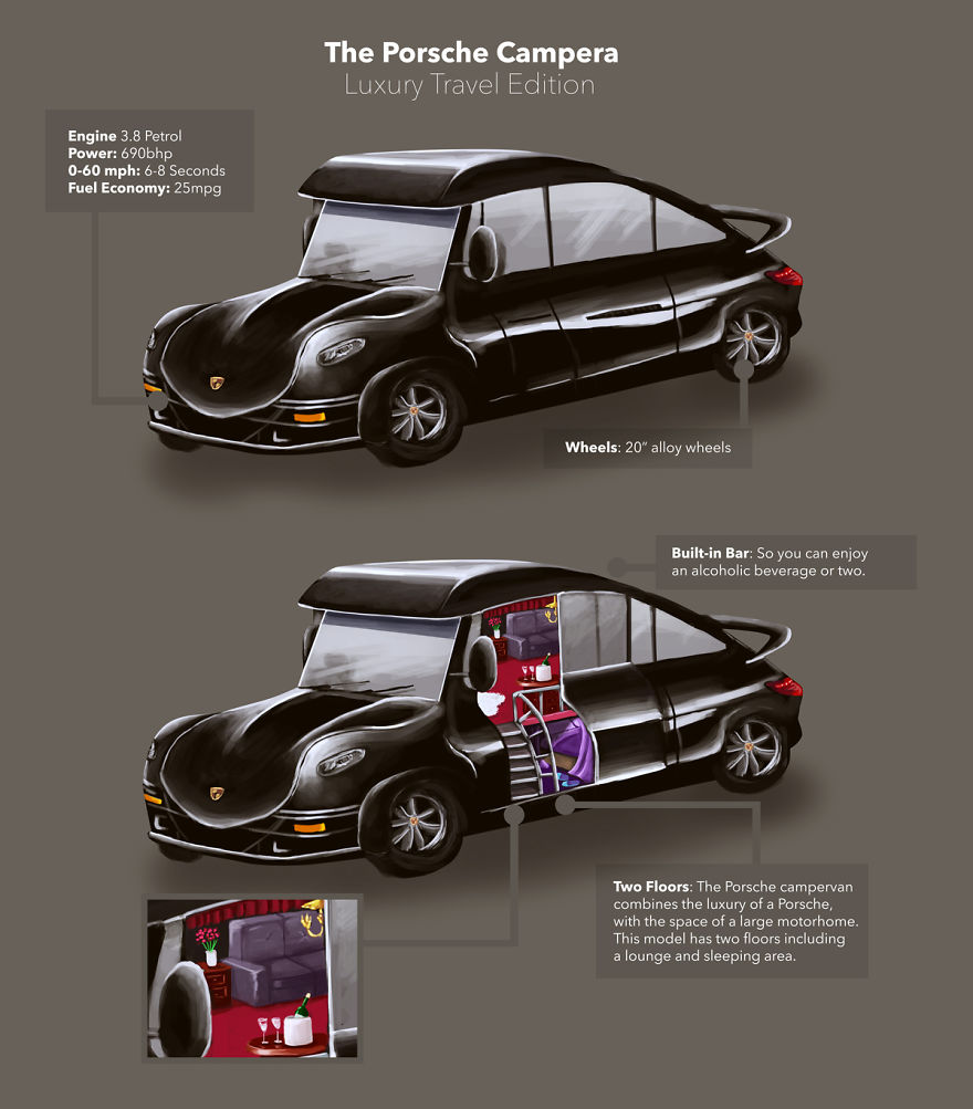I Illustrated What It Would Be Like If These 5 Famous Car Brands Made Campervans I Illustrated What It Would Be Like If These 5 Famous Car Brands Made Campervans