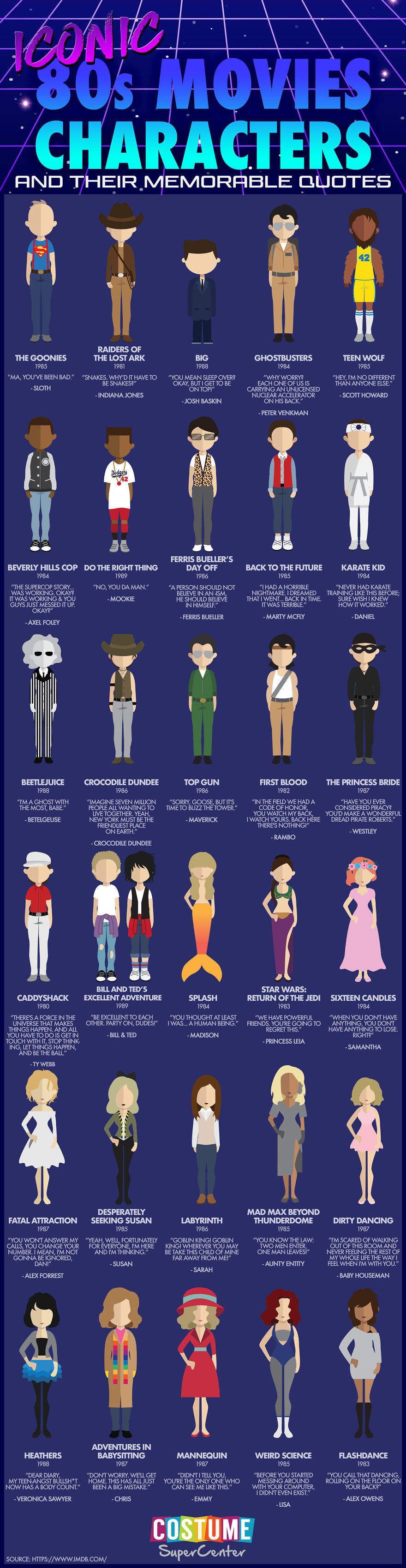 Iconic 80's Movie Characters & Quotes