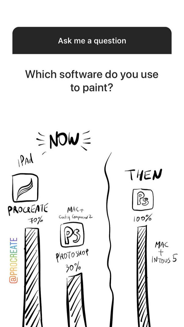 I Reply With Drawings To The New Instagram Questions Feature.