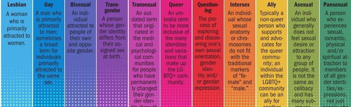 Illustration Of Lgbtq+