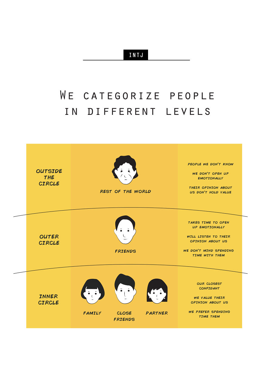 20+ Things An INTJ Would Like You To Know About Them