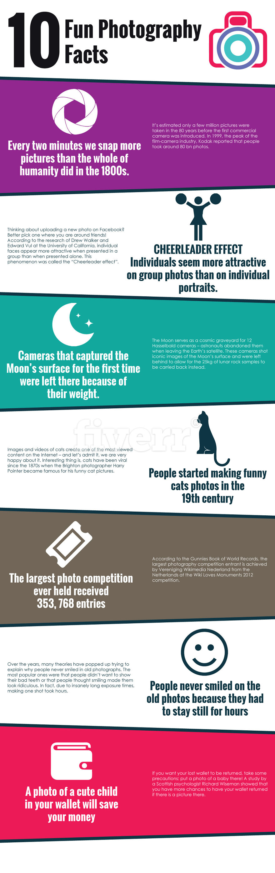10 Amusing Facts About Photography 10 Amusing Facts About Photography