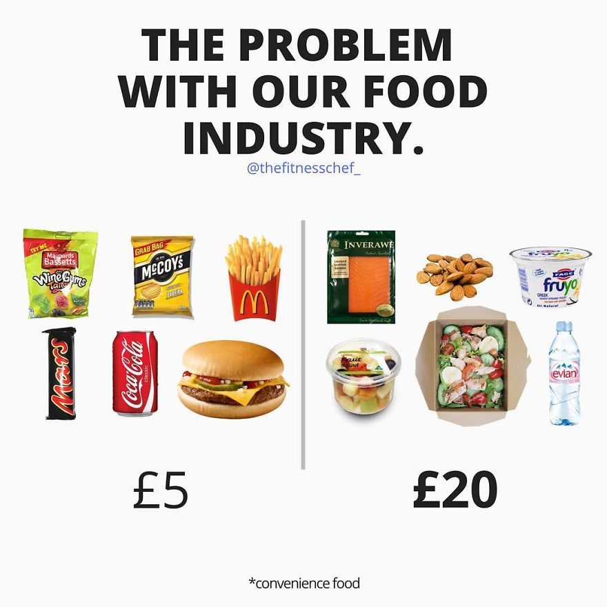 Food Industry