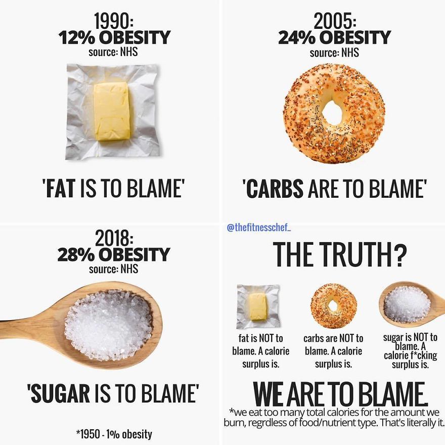 Here We Are Again. Talking About Obesity