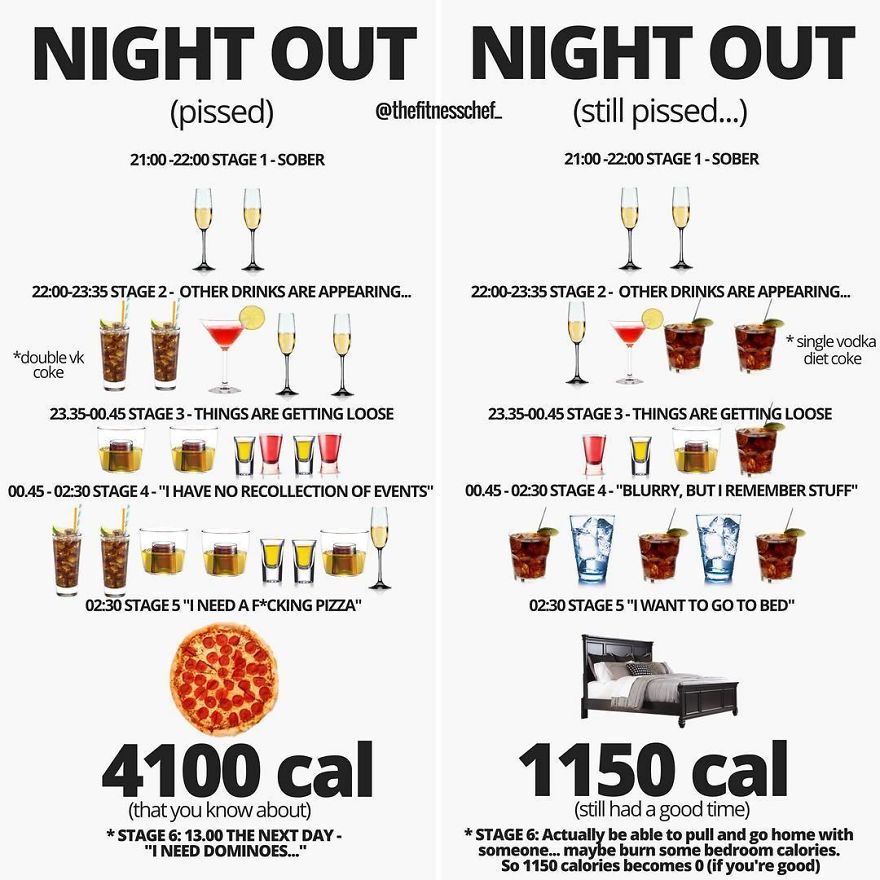 Nights Out Are There To Be Enjoyed. Chances Are That They Aren’t Going To Be Enjoyed Fully