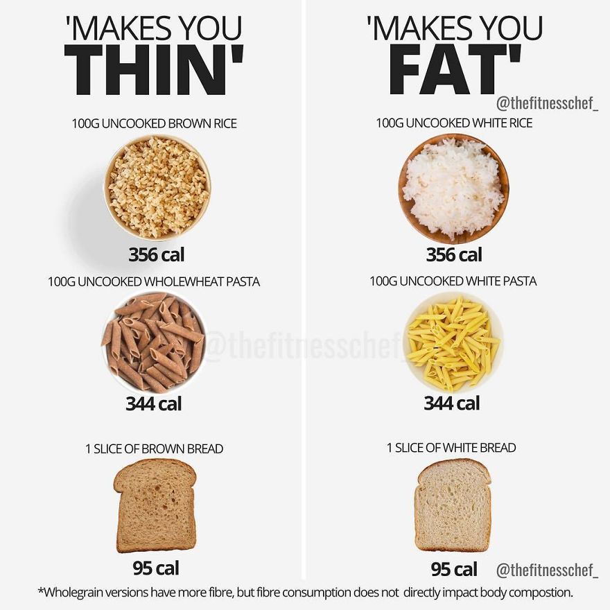 Carbohydrates Are Vilified On A Daily Basis As Being A Direct Cause Of Weight Gain