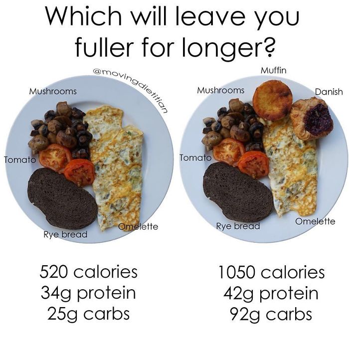 Fuller For Longer?⠀⠀⠀⠀⠀⠀