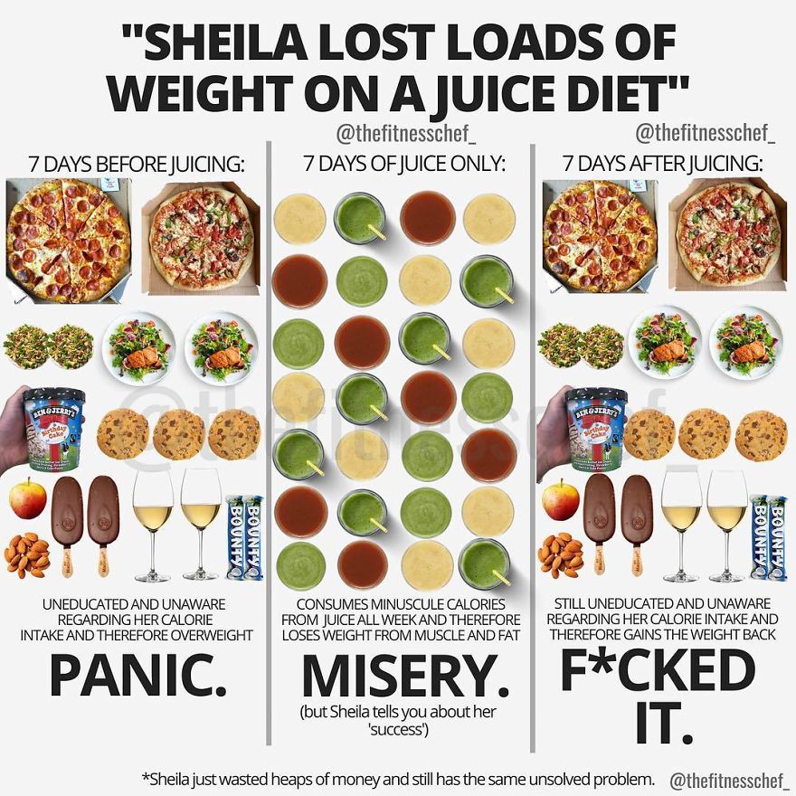 Sheila Is Overweight. She Knows She’s Overweight. She Decides To Do Something About Being Overweight