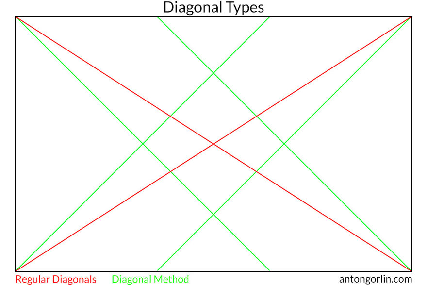 I Wrote A Huge Photography Composition Tutorial