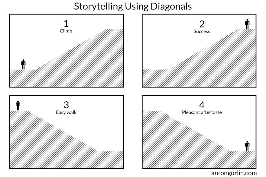 I Wrote A Huge Photography Composition Tutorial