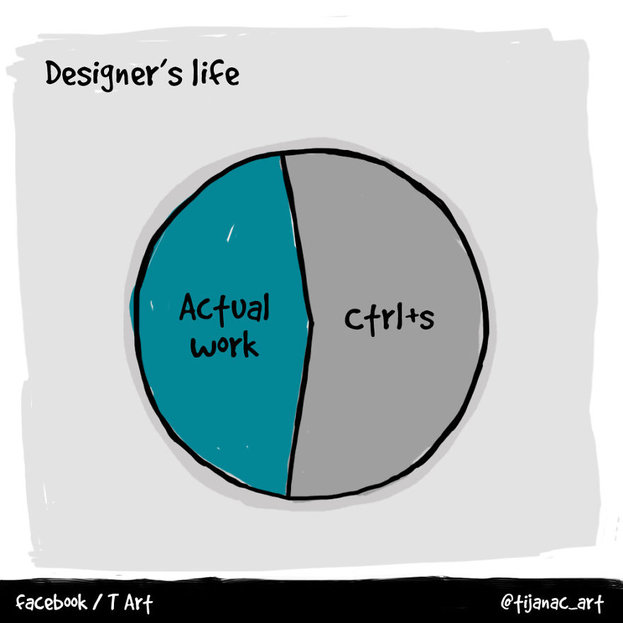 My Life As A Freelance Artist Portrayed Through Satirical Webcomics