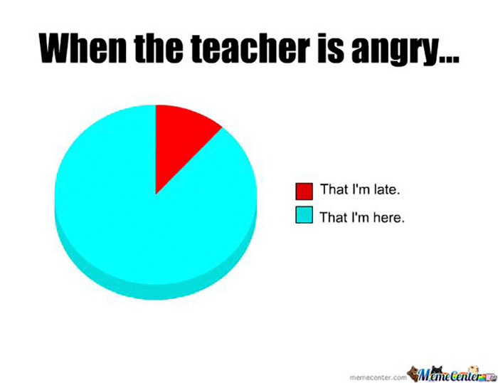 Pie chart meme capturing teacher hardship, showing reasons for anger: late (red), present (blue).