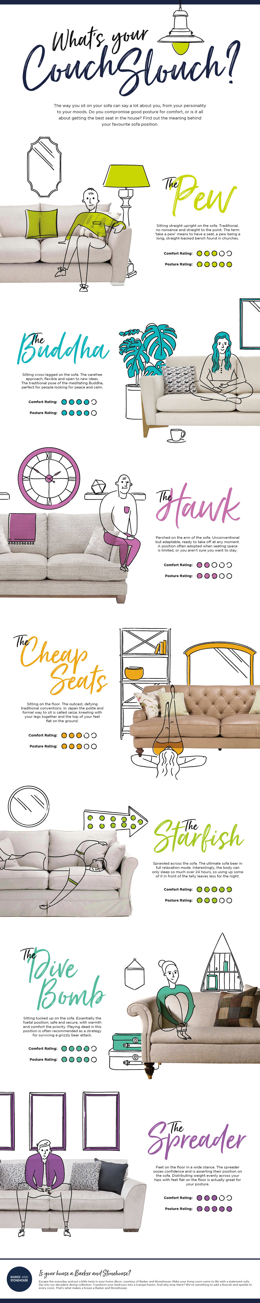 Pandas, What's Your Couch Slouch?