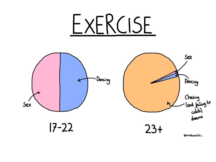 27 Cartoons That Are Too Relevant For Anyone Who Likes Alcohol, Sex And Being An Idiot.