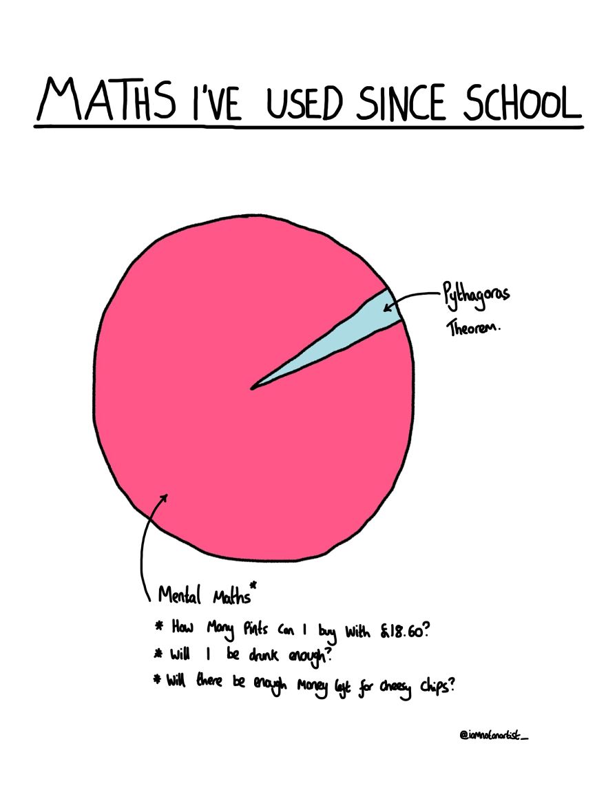 27 Cartoons That Are Too Relevant For Anyone Who Likes Alcohol, Sex And Being An Idiot.