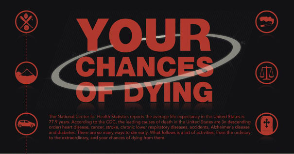 Someone Put 'Your Chances Of Dying' In An Infographic, And You May Want To Reconsider Your Life Choices Someone Put 'Your Chances Of Dying' In An Infographic, And You May Want To Reconsider Your Life Choices