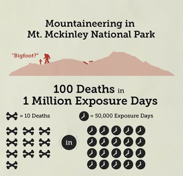 chances-of-dying-infographic-sport-and-activity-12 chances-of-dying-infographic-sport-and-activity-12