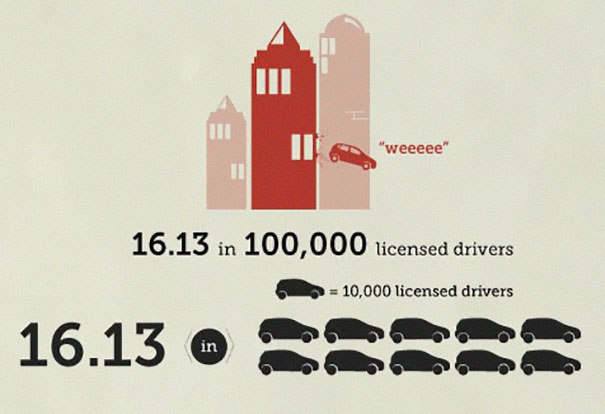 Someone Put 'Your Chances Of Dying' In An Infographic, And You May Want To Reconsider Your Life Choices Someone Put 'Your Chances Of Dying' In An Infographic, And You May Want To Reconsider Your Life Choices