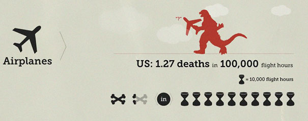 Someone Put 'Your Chances Of Dying' In An Infographic, And You May Want To Reconsider Your Life Choices