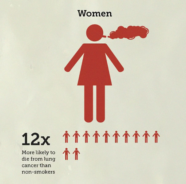 Someone Put 'Your Chances Of Dying' In An Infographic, And You May Want To Reconsider Your Life Choices