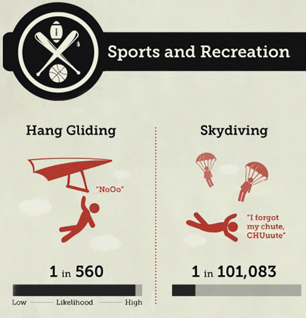 chances-of-dying-infographic-sport-and-activity-2