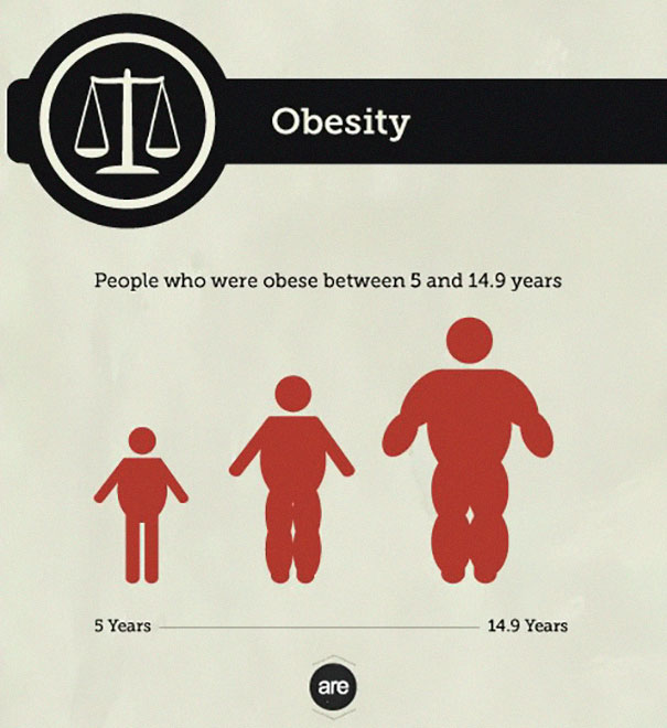 Someone Put 'Your Chances Of Dying' In An Infographic, And You May Want To Reconsider Your Life Choices Someone Put 'Your Chances Of Dying' In An Infographic, And You May Want To Reconsider Your Life Choices