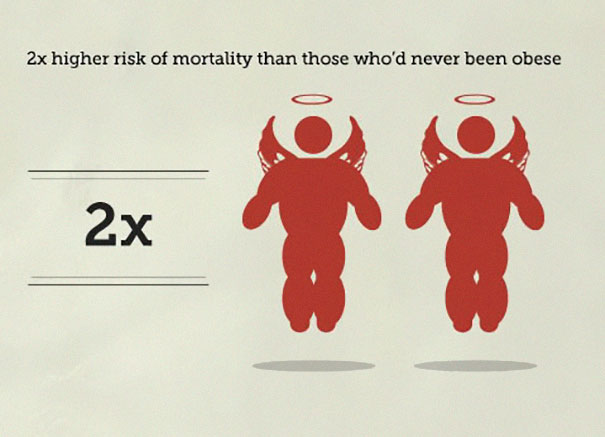 Someone Put 'Your Chances Of Dying' In An Infographic, And You May Want To Reconsider Your Life Choices