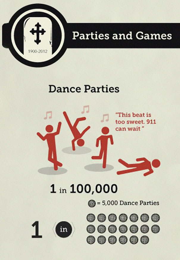 Someone Put 'Your Chances Of Dying' In An Infographic, And You May Want To Reconsider Your Life Choices Someone Put 'Your Chances Of Dying' In An Infographic, And You May Want To Reconsider Your Life Choices