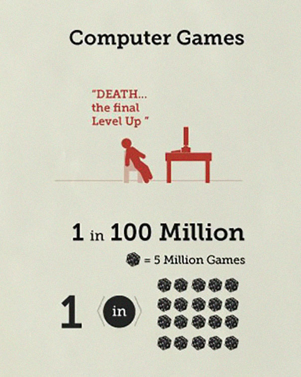 Someone Put 'Your Chances Of Dying' In An Infographic, And You May Want To Reconsider Your Life Choices