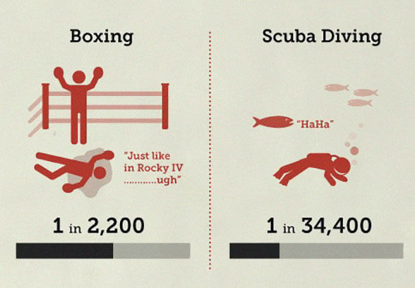 Someone Put 'Your Chances Of Dying' In An Infographic, And You May Want To Reconsider Your Life Choices