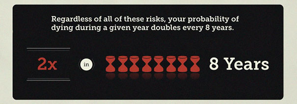 Someone Put 'Your Chances Of Dying' In An Infographic, And You May Want To Reconsider Your Life Choices