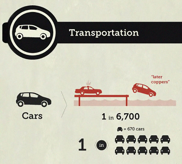 chances-of-dying-infographic-sport-and-activity-32