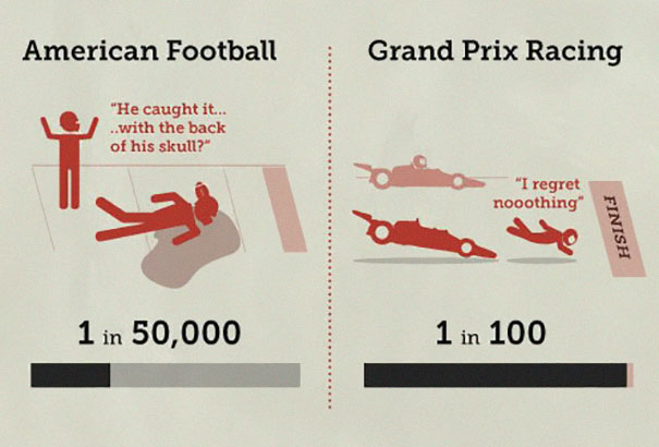 Someone Put 'Your Chances Of Dying' In An Infographic, And You May Want To Reconsider Your Life Choices Someone Put 'Your Chances Of Dying' In An Infographic, And You May Want To Reconsider Your Life Choices