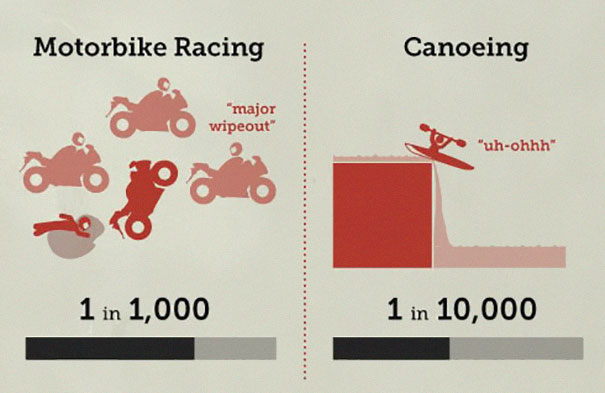 Someone Put 'Your Chances Of Dying' In An Infographic, And You May Want To Reconsider Your Life Choices Someone Put 'Your Chances Of Dying' In An Infographic, And You May Want To Reconsider Your Life Choices