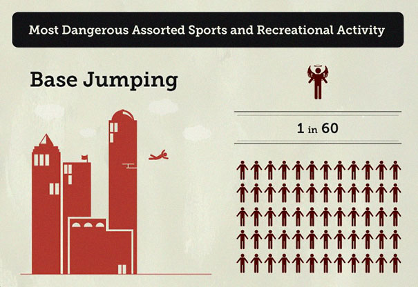 Someone Put 'Your Chances Of Dying' In An Infographic, And You May Want To Reconsider Your Life Choices Someone Put 'Your Chances Of Dying' In An Infographic, And You May Want To Reconsider Your Life Choices