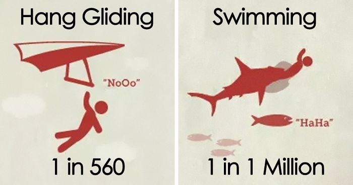 Someone Put ‘Your Chances Of Dying’ In An Infographic, And You May Want To Reconsider Your Life Choices