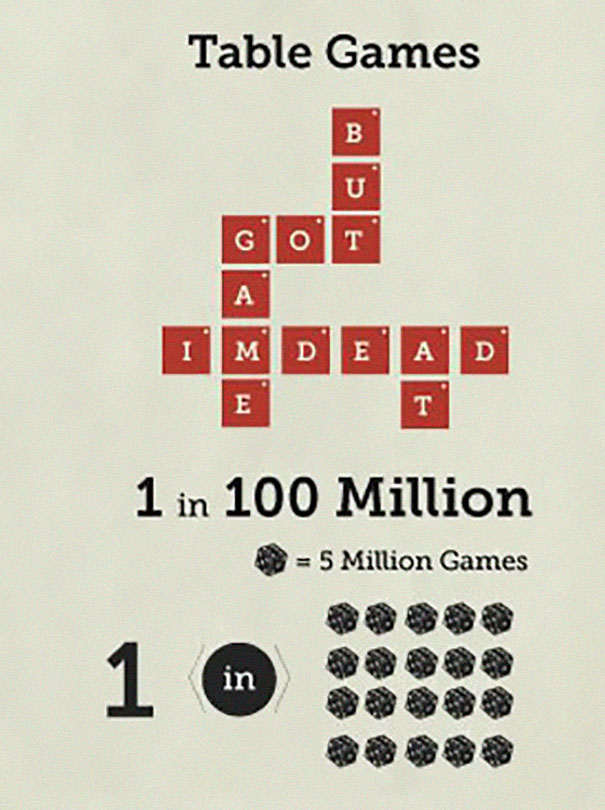 Someone Put 'Your Chances Of Dying' In An Infographic, And You May Want To Reconsider Your Life Choices