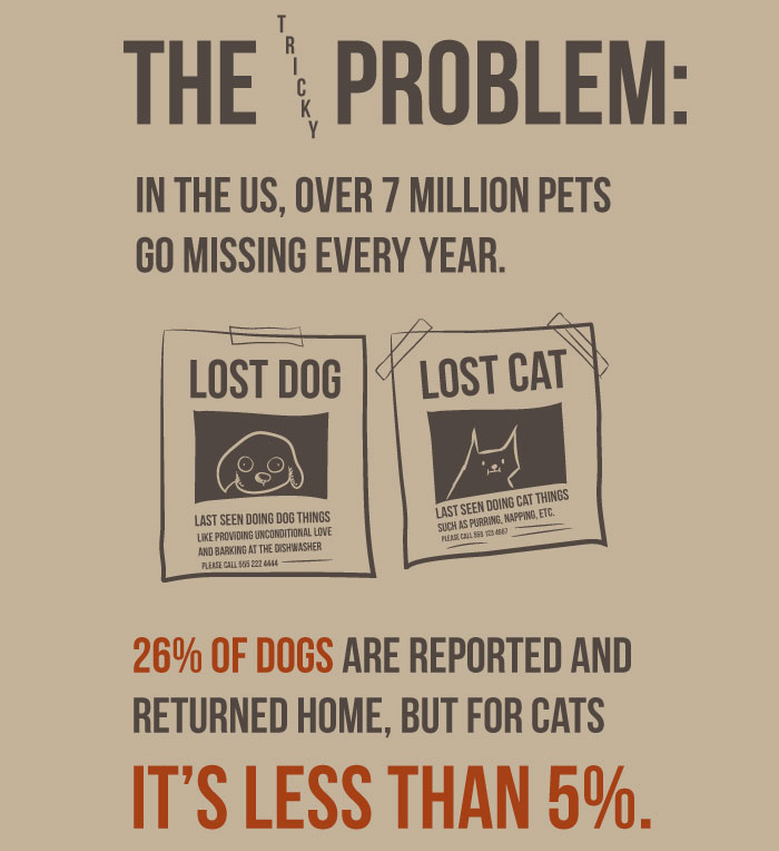 There’s A Campaign To “End The Cat Nudity” And Every Cat Owner Should See It There’s A Campaign To “End The Cat Nudity” And Every Cat Owner Should See It