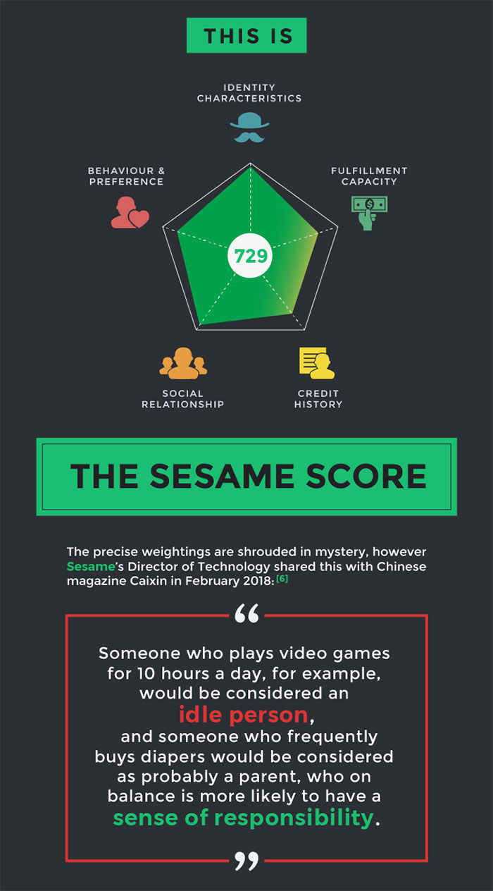 seen-black-mirror-lets-talk-about-the-sesame-score-36 seen-black-mirror-lets-talk-about-the-sesame-score-36