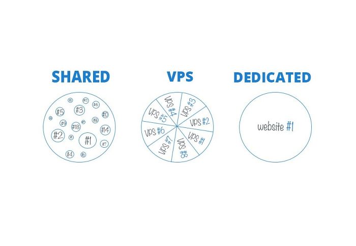 7 Things You Need To Know Before Build Your Website 7 Things You Need To Know Before Build Your Website