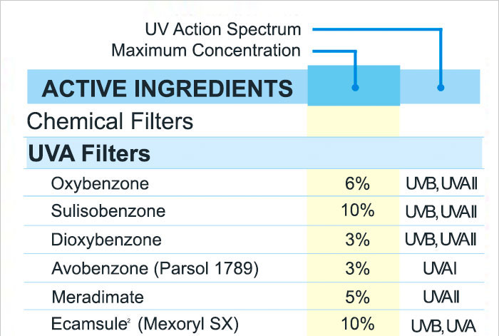 spf-causes-cancer-debunked-22 spf-causes-cancer-debunked-22