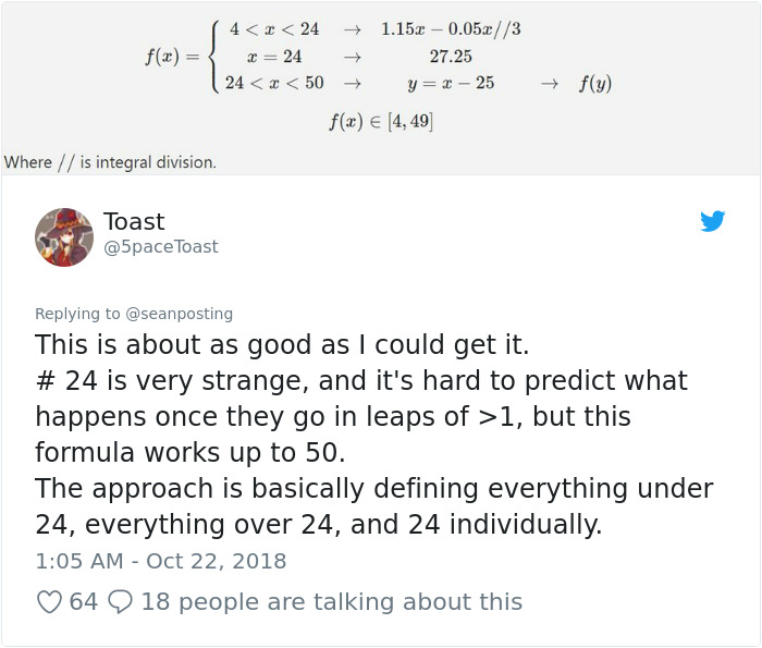 Chinese Restaurant Has The Weirdest Chicken Wing Pricing And People Are Drawing Graphs To Figure It Out Chinese Restaurant Has The Weirdest Chicken Wing Pricing And People Are Drawing Graphs To Figure It Out