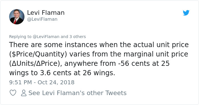 Chinese Restaurant Has The Weirdest Chicken Wing Pricing And People Are Drawing Graphs To Figure It Out