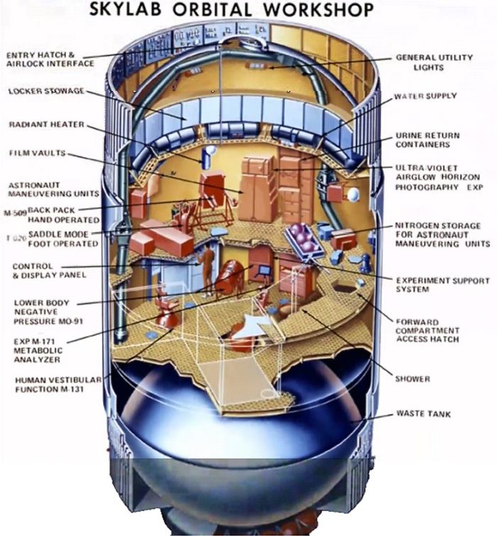 6 Definitive Decades Of NASA 6 Definitive Decades Of NASA