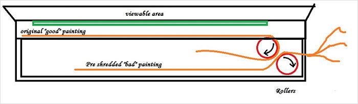 Guy Notices That Something Doesn’t Add Up In Banksy Shredding, Explains Why It Was FAKE Guy Notices That Something Doesn’t Add Up In Banksy Shredding, Explains Why It Was FAKE